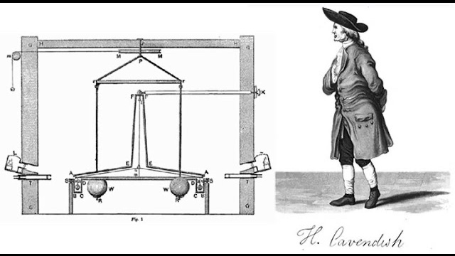 In 1798 Henry Cavendish used a delicate torsion balance in his “weighing the world” experiment to measure Newton’s gravitational constant (G) and thus Earth’s mass.