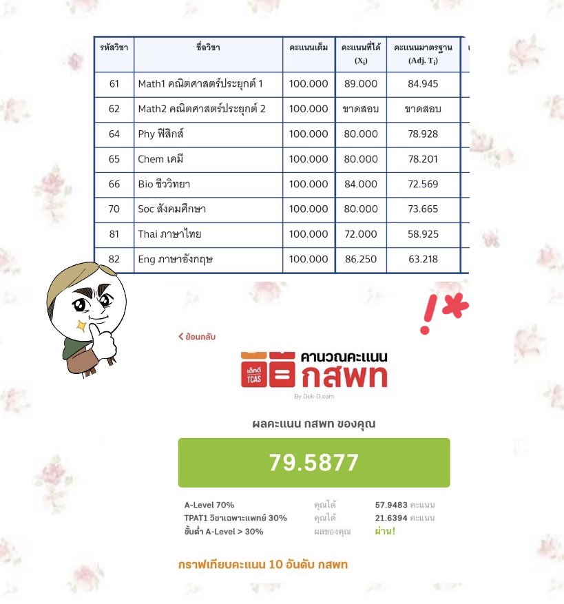 idontknowwwwwsu's tweet image. แอบมาแปะ ngl ให้ dek69,70,71 สำหรับถามเรื่อง หนังสืออ่านเตรียมสอบ/ทริควิชาต่าง ๆ/การแบ่งเวลา/อื่นๆ (นอกเรื่องก้ด้ายย)
จากพี่dek 68 คะแนนกสพท 79.58🌷
#dek69 #dek70 #dek71
ngl.link/kaiwaa_study