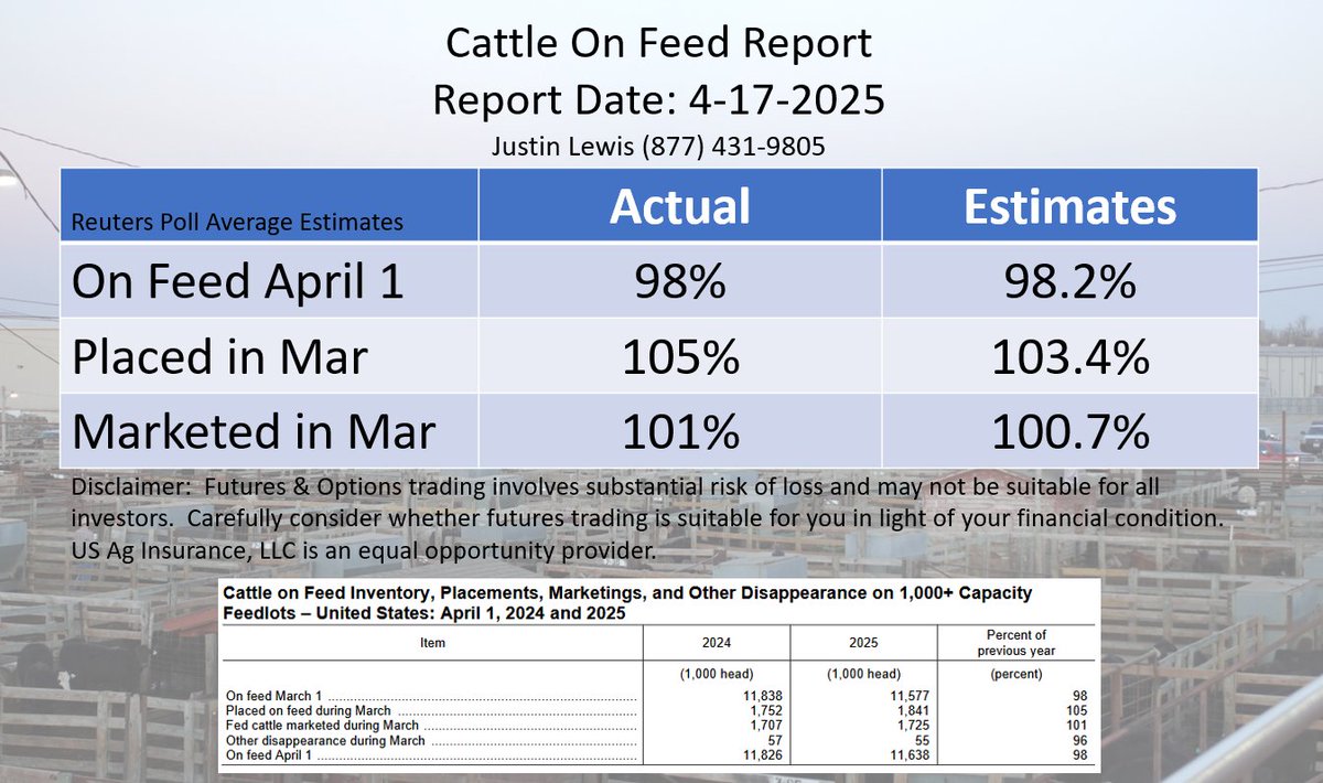 Justin Lewis (@jlewis58) on Twitter photo 