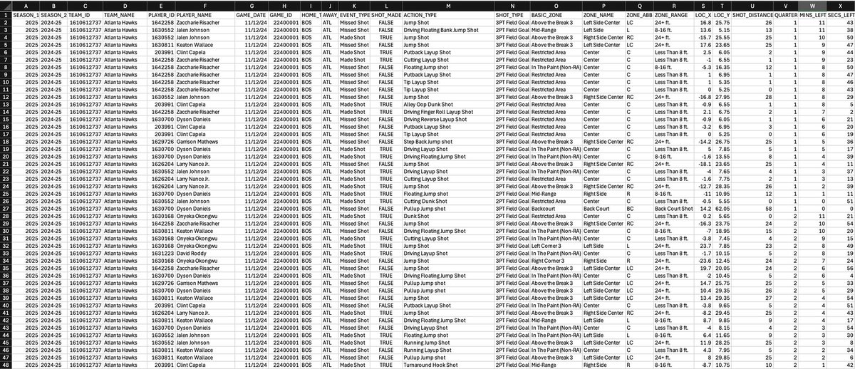 Dom Samangy (@dsamangy) on Twitter photo NBA shots dataset is now updated w/ the 24/25 season and now contains 4.6+ million shots from the last 22 NBA regular seasons. Each shot contains player IDs, x and y locations, shot zones, ranges and descriptions. The data & shot chart R code tutorial are in the link below ! NBA shots dataset is now updated w/ the 24/25 season and now contains 4.6+ million shots from the last 22 NBA regular seasons. Each shot contains player IDs, x and y locations, shot zones, ranges and descriptions. The data & shot chart R code tutorial are in the link below !