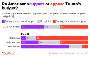 Political Polls (@politics_polls) on Twitter photo 