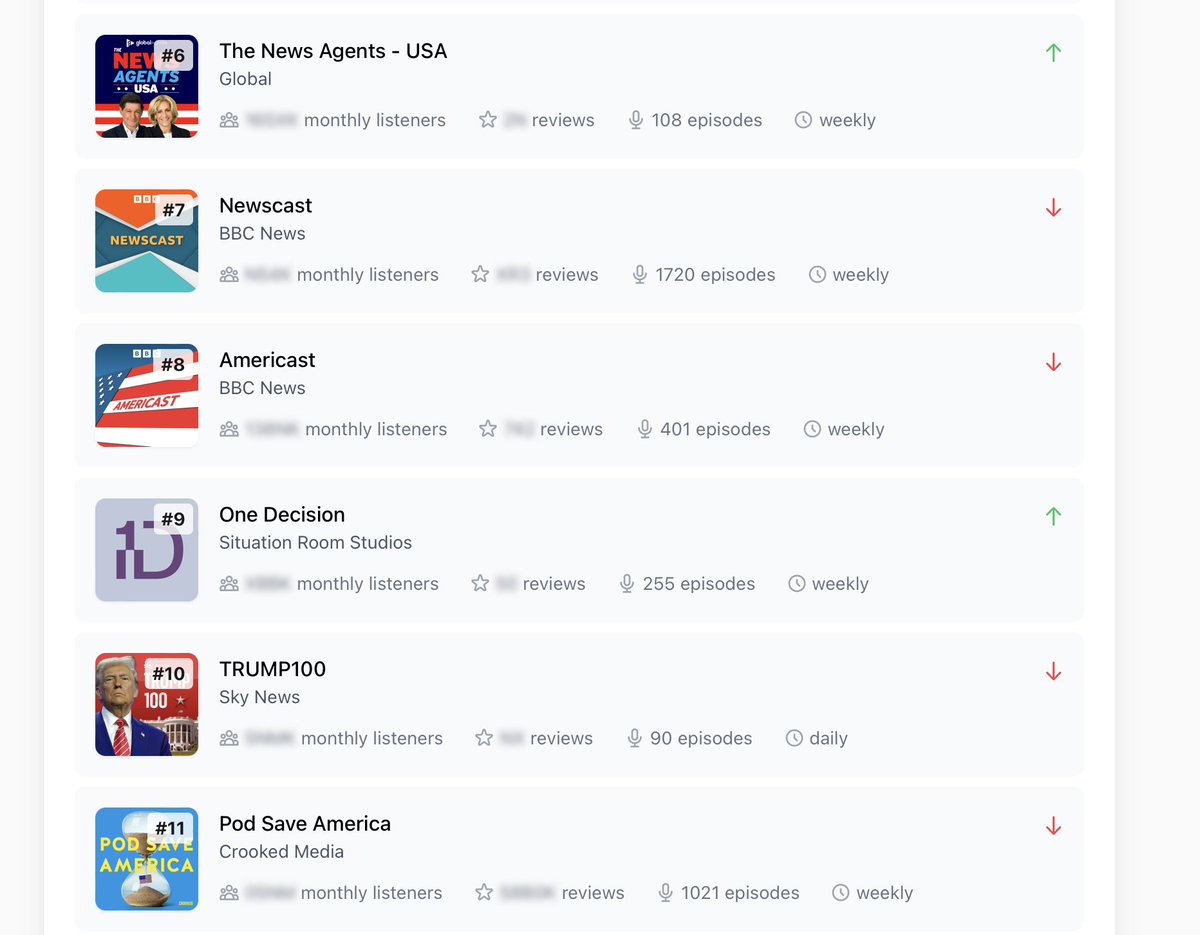 BrettBruen's tweet image. Congrats to @KateEMcCann for driving our global affairs podcast One Decision to the top of the UK charts...
pod.fo/e/2c8f8f