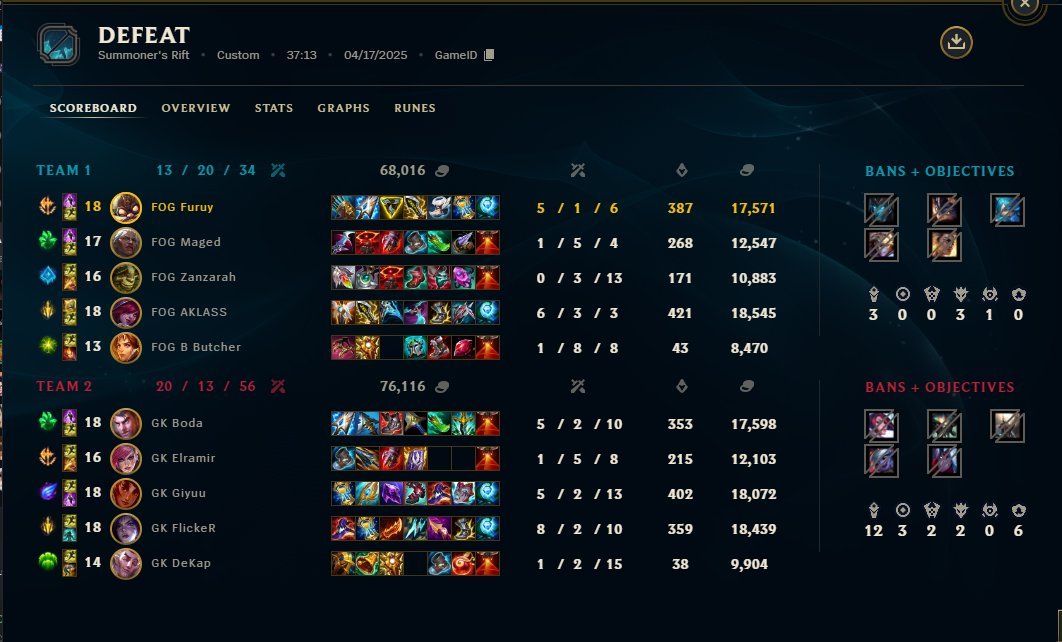 aklasslol's tweet photo. 4-1 gg @i_dekap @FlickeRiwnl @Giyuu_lol wp freaks https://t.co/TXiIg19egE