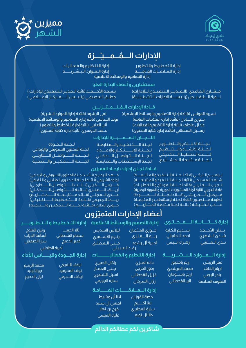 IMSIU_EJAD's tweet photo. الإيجاديون يواصلون العمل المستمر لصناعة الفرق؛ فمن مبادرات مارس ومشاركاته وفعالياته وُلد أثر نعتز به، وننجزه بإيماننا العميق بالتأثير ✨ https://t.co/nh4LoDfJbM