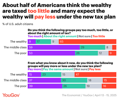 Political Polls (@politics_polls) on Twitter photo 