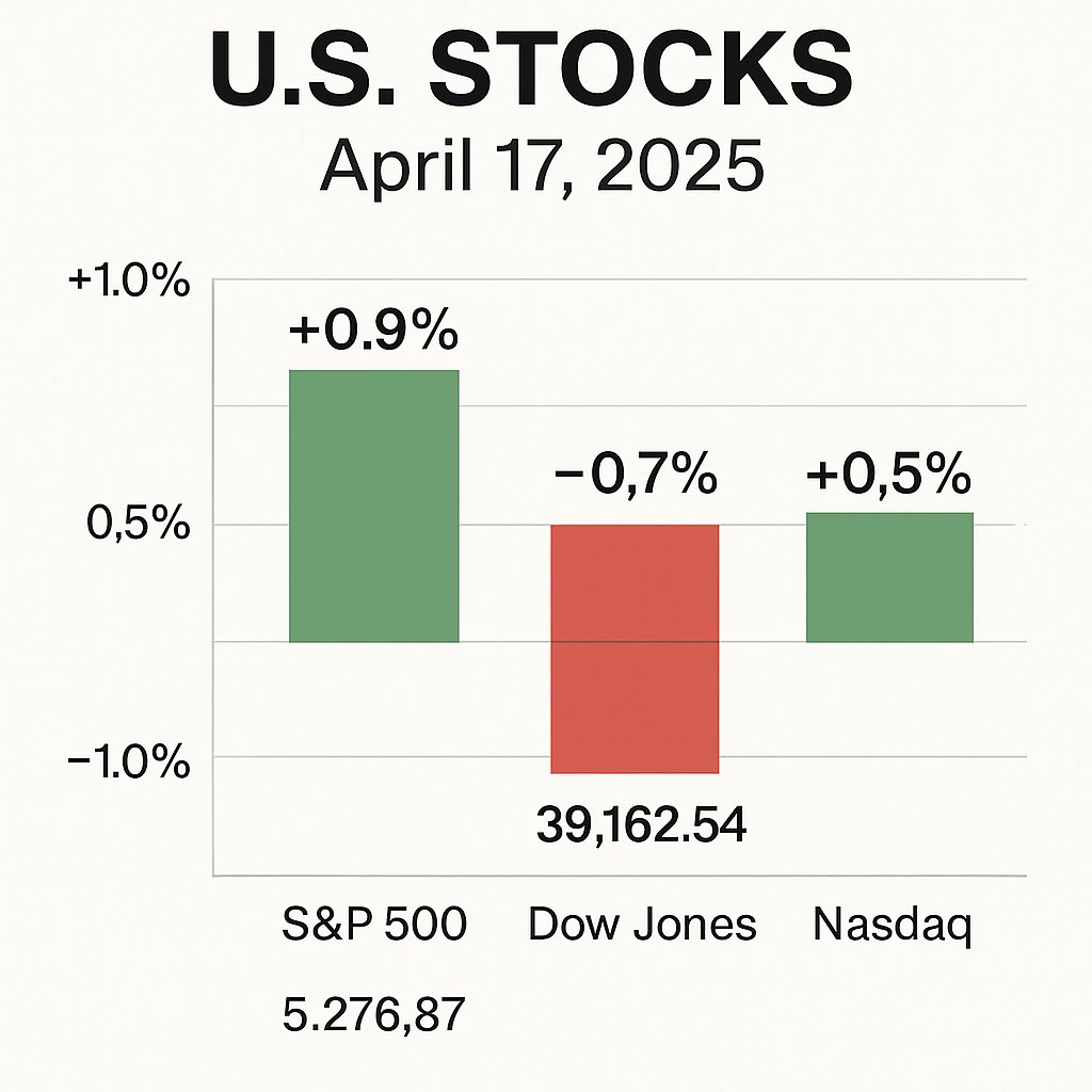 "Clean, bold snapshot of market moves — winners and losers in one glance.
#StockMarket #MarketTrends #InvestSmart #FinanceVisuals #WallStreet"
