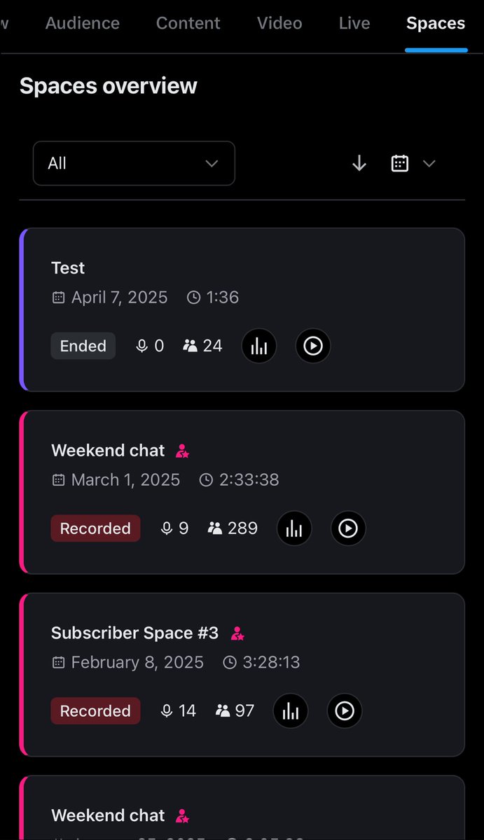 ZachWarunek's tweet image. We have rolled out a new spaces tab in 𝕏 Analytics. See a list of all your spaces, as well as individual space analytics