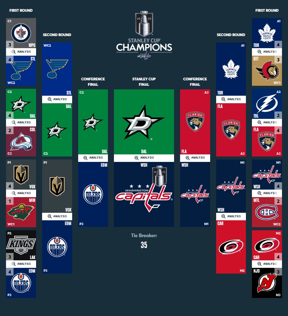 brockage9's tweet photo. I put $50 on the Canadians 
I can’t lose *cope* https://t.co/UhoTOm9mzV