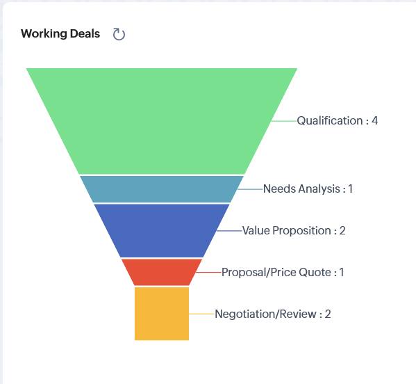 ConversionStore's tweet image. You could be one of the best marketers, but if you can&apos;t demonstrate its value in any meaningful way to your senior leadership then, how can you make a case to continue your work? 

Read on: bit.ly/3Gdw7ds?utm_so…