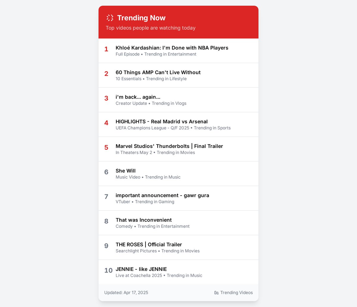 YouTube Trend Tracker (@YTrendTracker) / Posts / X
