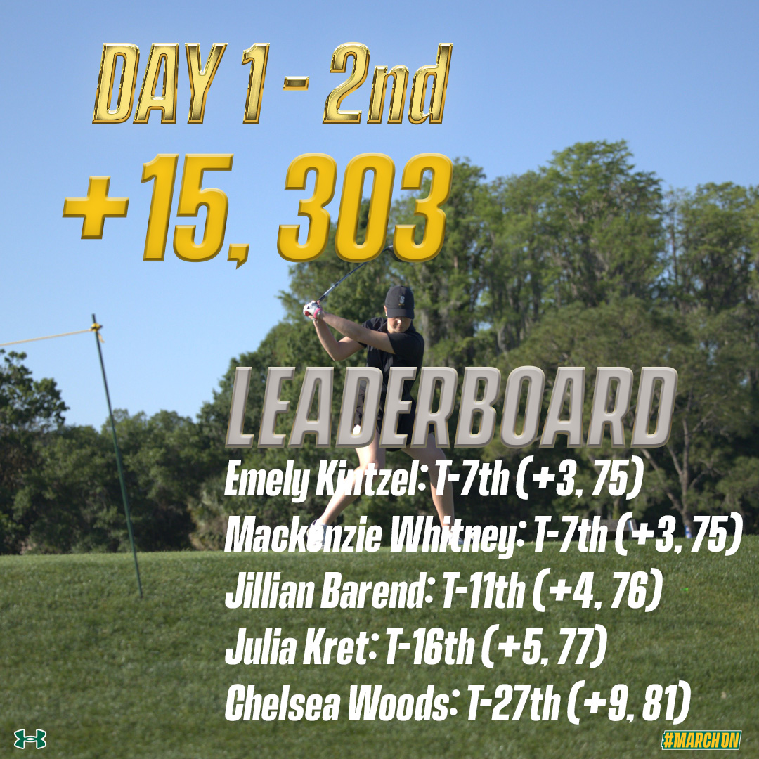 1⃣8⃣ Down. <a href="/SienaWomensGolf/">Siena Women's Golf</a> Second Through First Day of <a href="/MAACSports/">#MAACSports</a> Championships

📰 t.ly/t7ATw

#MarchOn x #MAACGolf