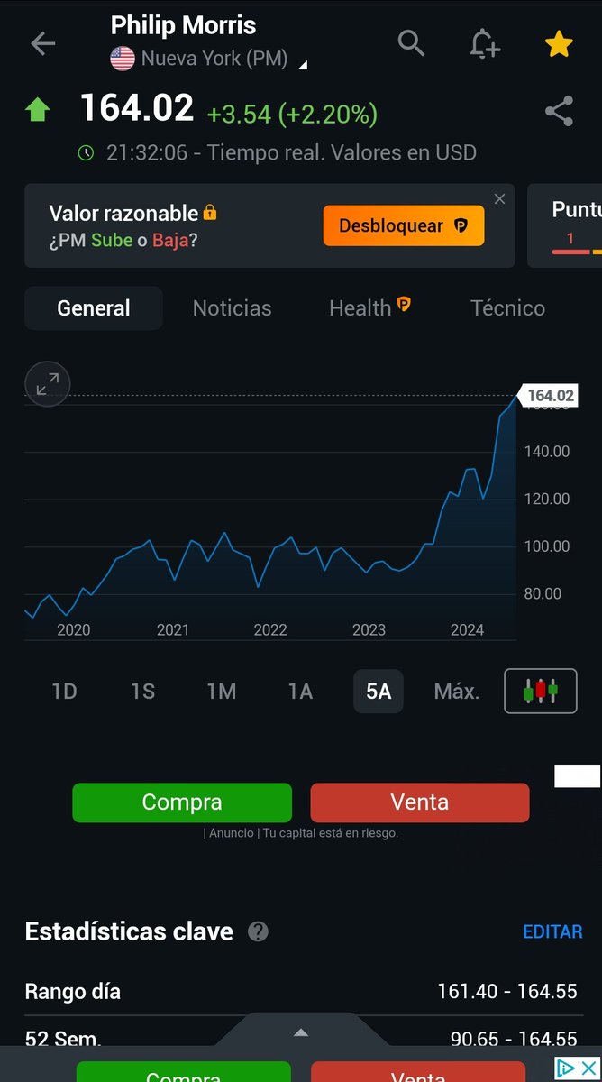 Máximos históricos para la tabacalera y máximos de 52 semanas para la eléctrica. Parece que fumar y tener luz nunca pasan de moda