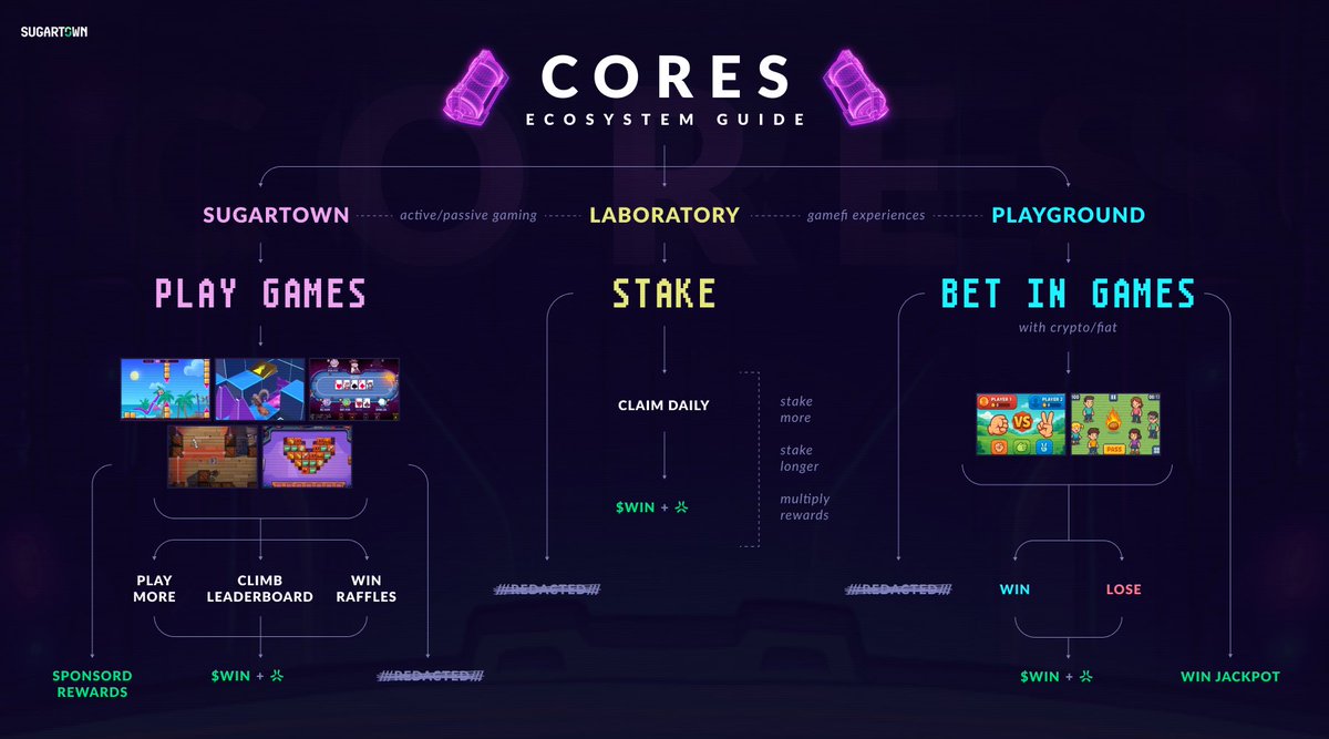 CORES ECOSYSTEM GUIDE

What’s a CORE? What’s the utility? What do I get from owning one?

Details here 👇