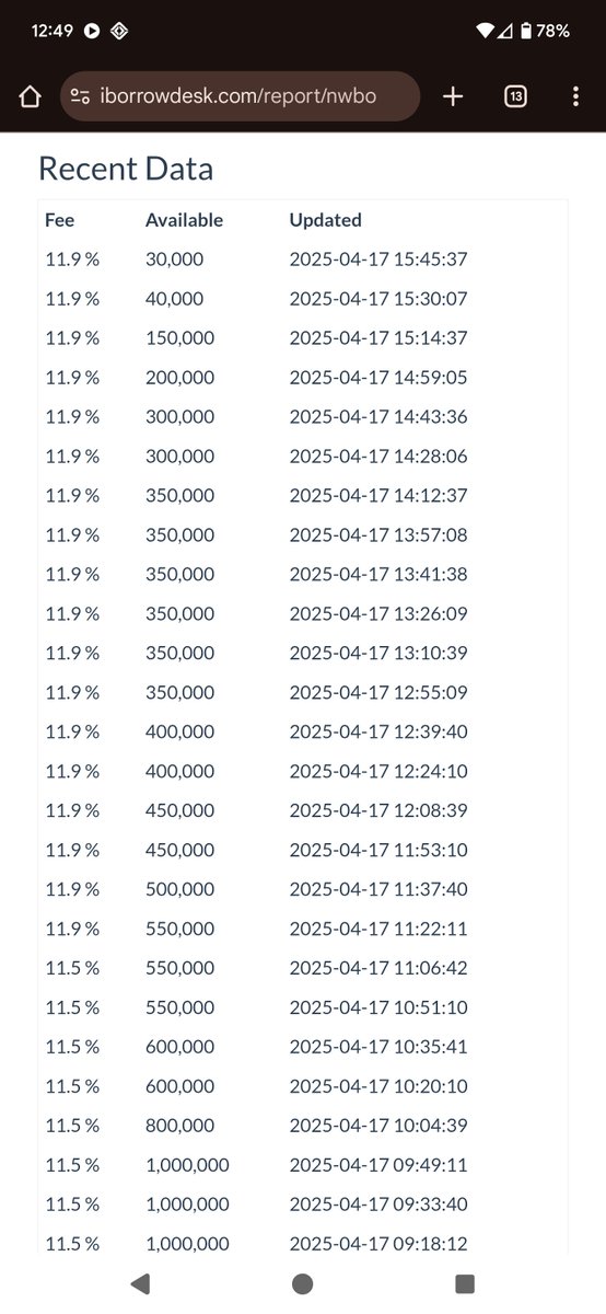 $NWBO They went through those quick! 🚀