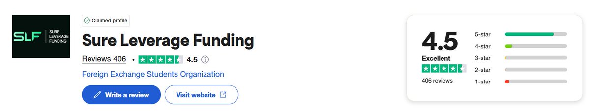 Sebastian Ness | CEO of Sure Leverage tweet media