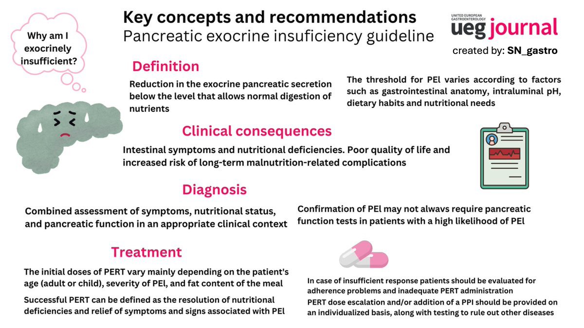 🚀 Discover our latest top-notch guidelines: 🌟

🎉 #OpenAccess:
Pancreatic Exocrine Insufficiency ➡️ bit.ly/3RmZAnC
Malabsorption ➡️ bit.ly/4cGcLty ➕ bit.ly/44utaiB
Nausea &amp; Vomiting ➡️ bit.ly/44tOuVm

Enjoy our infographics! <a href="/my_ueg/">my_UEG</a>