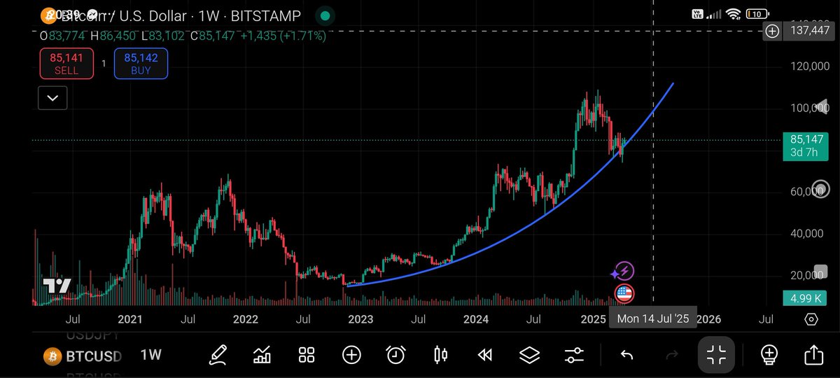 SendMeACoinPle1's tweet photo. Yup, remember last time when I told you this is the chart they don't want you to see? It turned out to be the best time to sell .. don't wanna brag, just wanna help the 5 people that are gonna see this post 🤣. If we hold this parabola, there will be another leg up ... draw 1/2 https://t.co/AWDPiziGYY