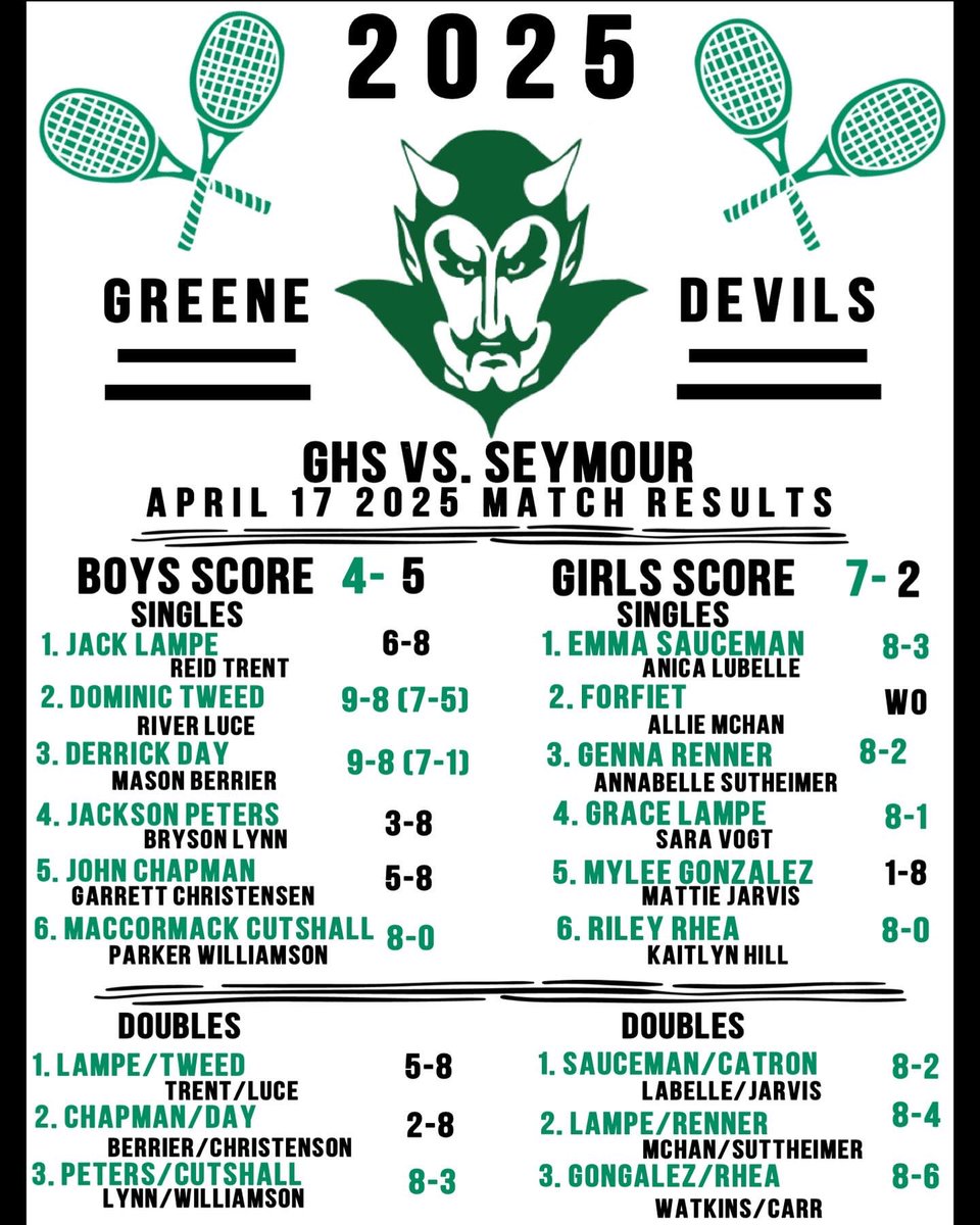 GHS Tennis tweet media
