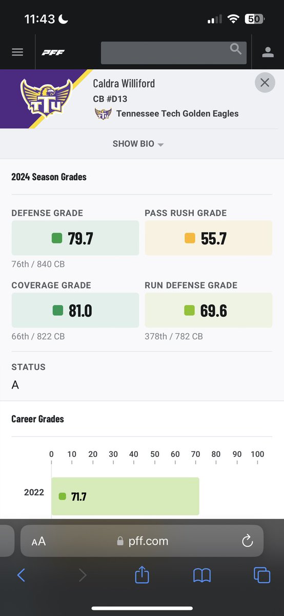 Pff Grade 700+ snaps played last season
