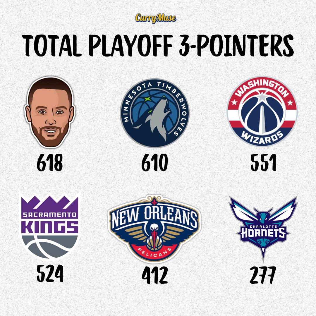 Steph has made more career threes in the playoffs than these five NBA teams.