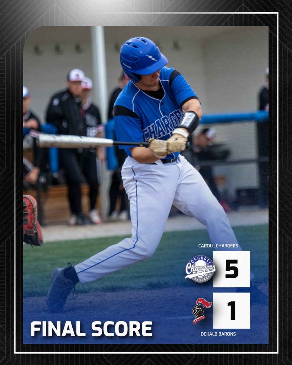FINAL SCORE

W - Craker (1-1)
2B - Edgar
RBI - Sparks 2, Irons 2

#WeAreCarroll |#ChargingOnToVictory |
#HereComeTheChargers | #GoChargers |
#MUDITA | #LET