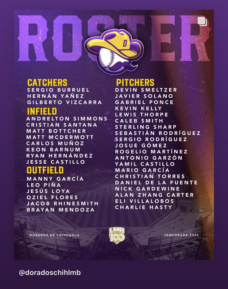 Justin Aaron (@justinaaronuh91) on Twitter photo .<a href="/RyanLH555/">Ryan Hernandez</a> the <a href="/UHCougarBB/">Houston Baseball</a> alum will be playing this season in Mexico with <a href="/LosDeChihuahua/">Dorados de Chihuahua</a>
I can’t wait to cheer him on. <a href="/CougarsBeat/">Cougars Beat ⚾️</a> <a href="/toddwhitting/">Todd Whitting</a> <a href="/UHouston/">University of Houston</a> <a href="/IndyBallNation/">Indy Ball Nation</a> <a href="/indyballpod/">Indy Ball Report</a> .<a href="/RyanLH555/">Ryan Hernandez</a> the <a href="/UHCougarBB/">Houston Baseball</a> alum will be playing this season in Mexico with <a href="/LosDeChihuahua/">Dorados de Chihuahua</a>
I can’t wait to cheer him on. <a href="/CougarsBeat/">Cougars Beat ⚾️</a> <a href="/toddwhitting/">Todd Whitting</a> <a href="/UHouston/">University of Houston</a> <a href="/IndyBallNation/">Indy Ball Nation</a> <a href="/indyballpod/">Indy Ball Report</a>