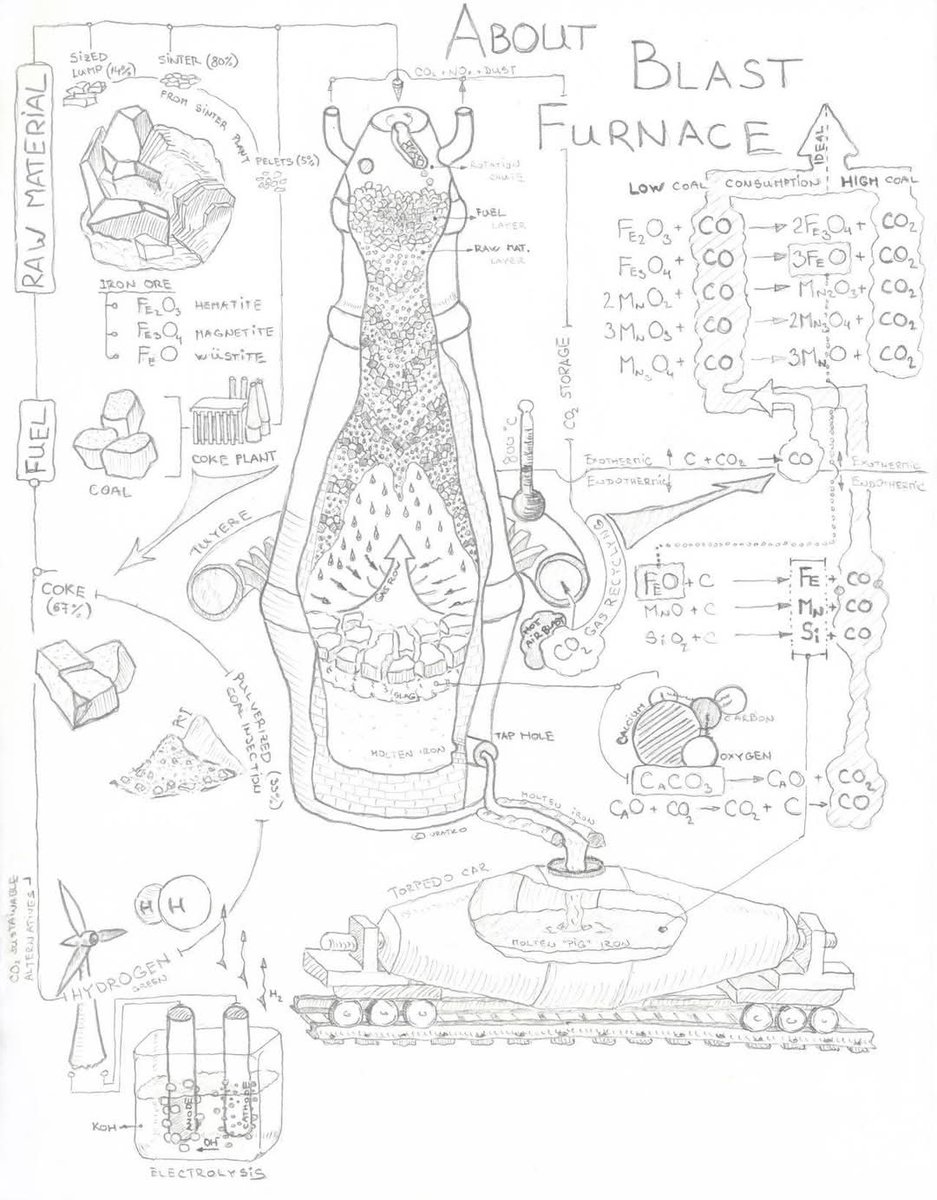 Blast furnace

Credit: Vratko Vokal

#blastfurnace