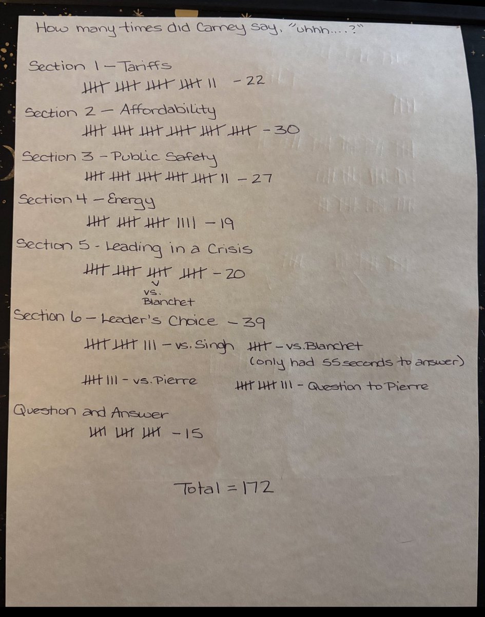 myabradshaw78's tweet image. How many times did Mark Carney say uhhh ⬇️⬇️⬇️