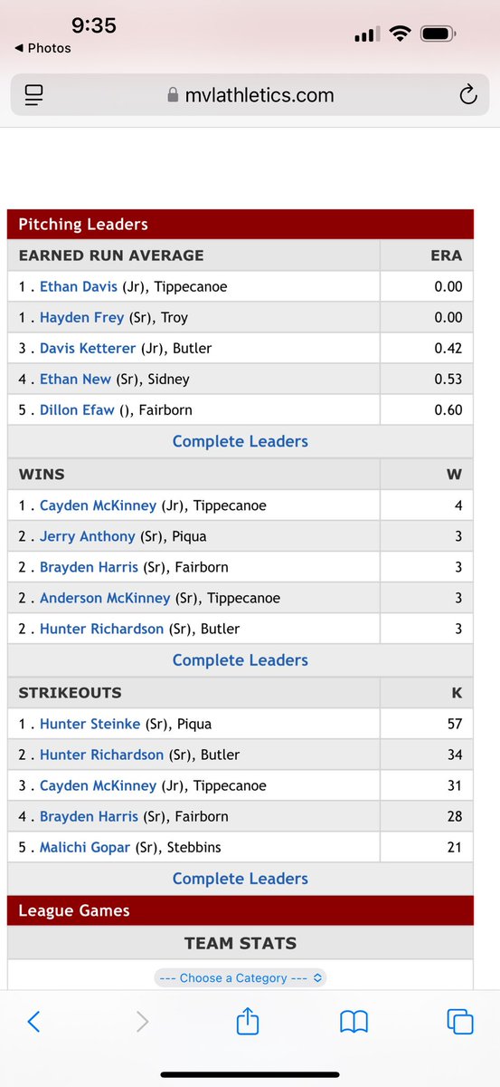 Ranked number 5 in ERA pitching leaders for the MVL