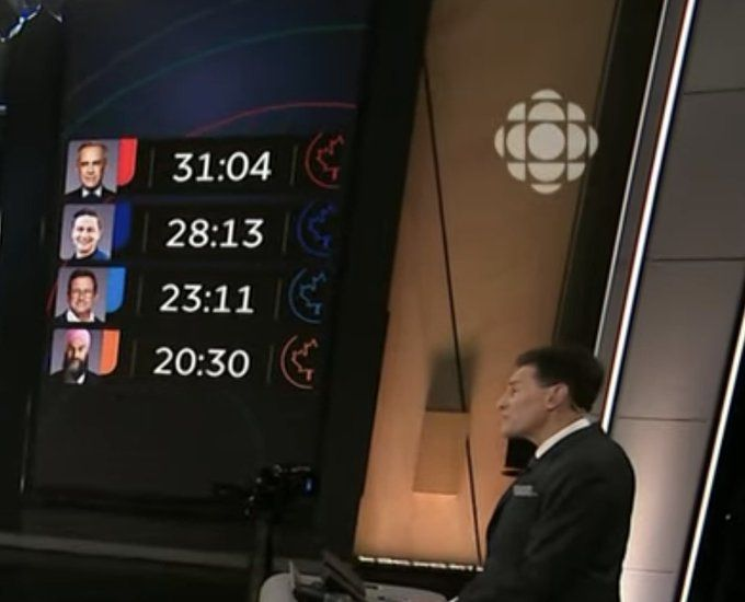 christoaivalis's tweet photo. I can't agree that Paikin did a good job when there's this much speaking time difference https://t.co/EP2neYsMCK