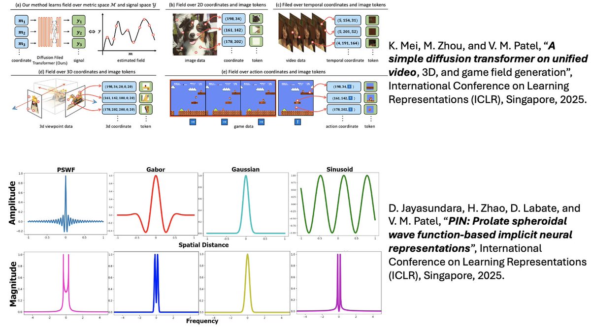vishalm_patel's tweet image. Excited to present two papers at #ICLR2025 next week!      
Looking forward to sharing our work in Singapore! 🇸🇬.
@KangfuM @JHUECE @HopkinsDSAI  

kfmei.com/Field-DiT/