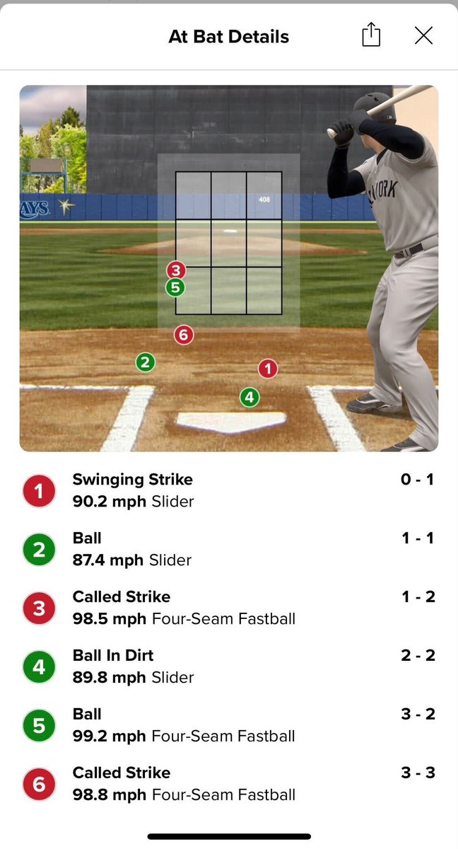 Underdog MLB (@underdogmlb) on Twitter photo 