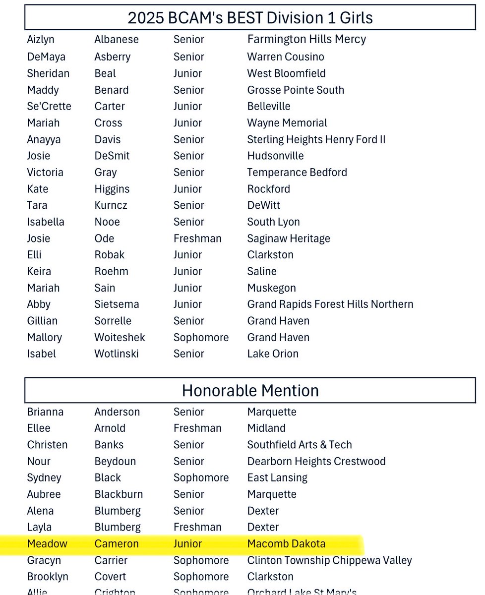 I’m very grateful to be listed on the BCAM All-State Honorable Mention list. Thank you <a href="/BCAMCoaches/">BCAM</a> !! 
<a href="/DakotaGBball/">Dakota Girls Basketball</a>