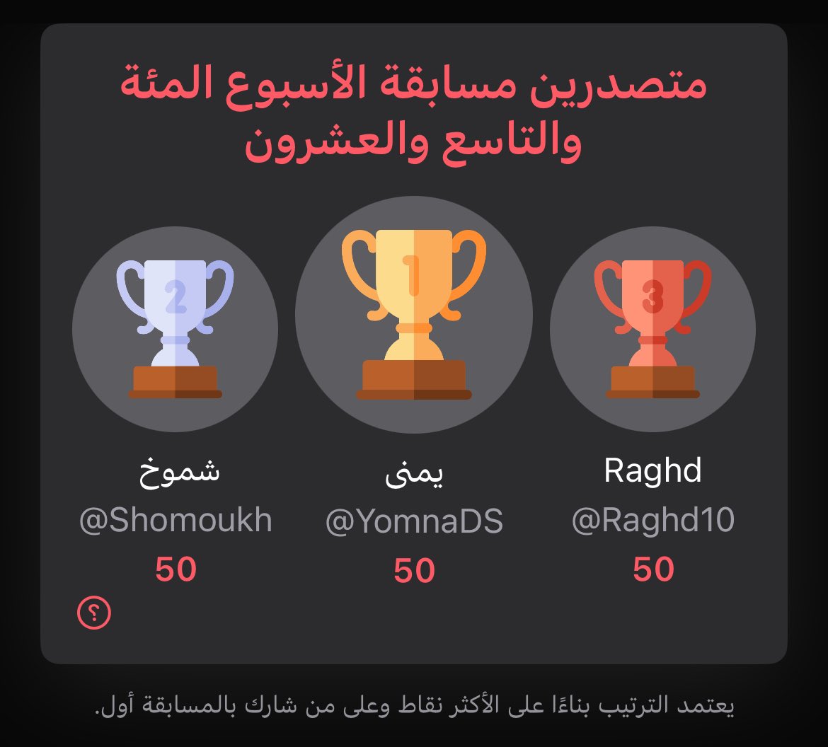 مبروك لفائزين الأسبوع المئة والتاسع والعشرون، تم تسليمهم الجوائز، وحظ أوفر للبقية🥳، ولا تنسون اليوم الجمعة الساعة ١:٠٠ م بعد صلاة الجمعة هناك مسابقة الأسبوع المئة والثلاثين، وموفقين يا فالحين🤩.