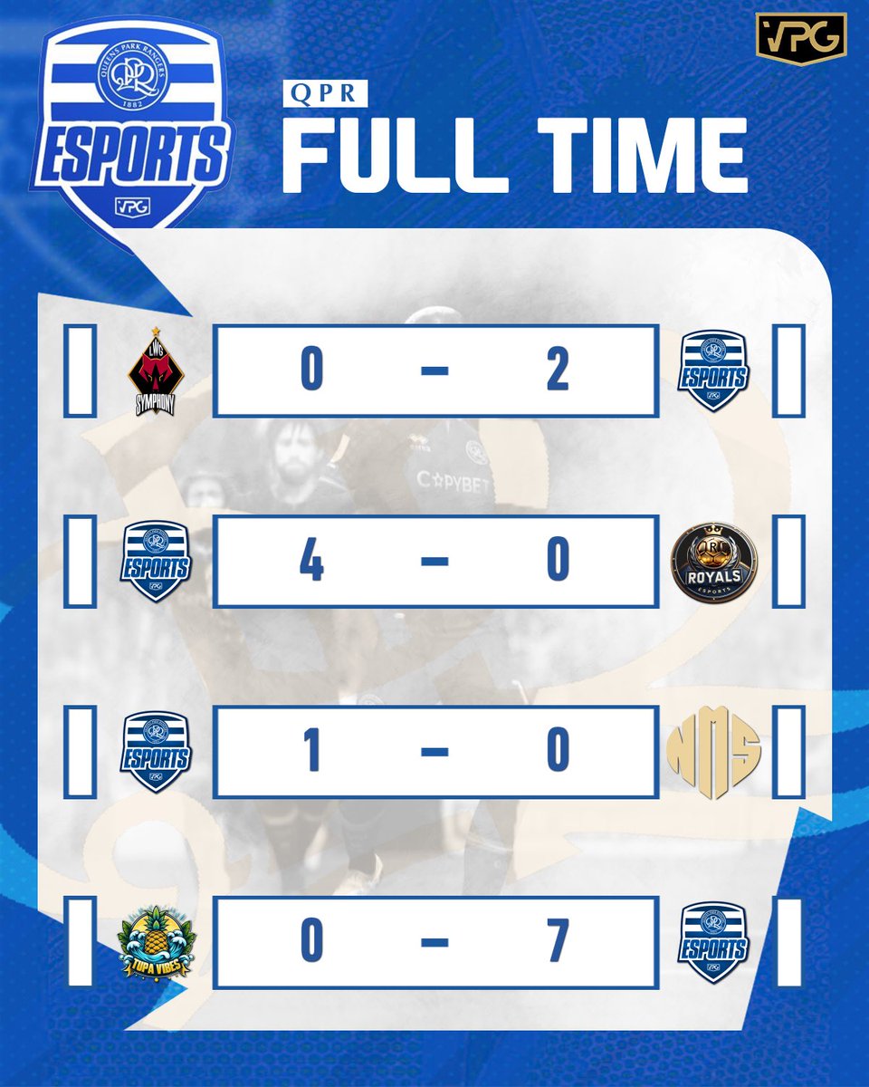 🟦RESULTS⬜️

Unbelievable night from the boys tonight,

Qualifying for the R32 of the CL. 

Back at it Monday🔥🔥