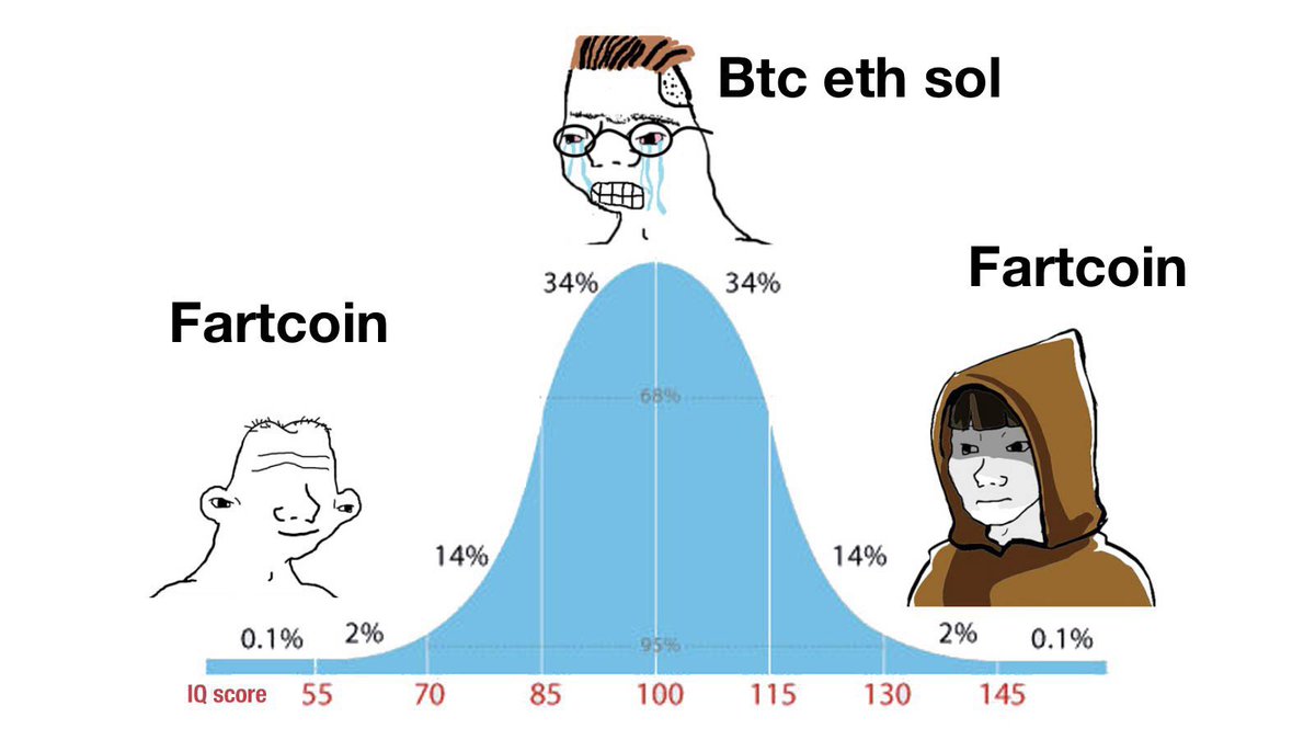 Don’t be a midcurve cuck. <a href="/FartCoinOfSOL/">Fartcoin💨</a> <a href="/FartStrategy/">FartStrategy</a>