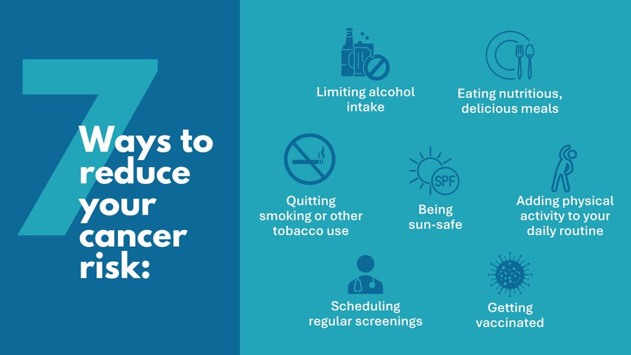 Did you know 4 in 10 cancer cases in Canada can be prevented through lifestyle changes? Your primary care team is ready to support you in making choices that can reduce your risk of developing cancer. Visit enpcn.com to learn more about PCN services.