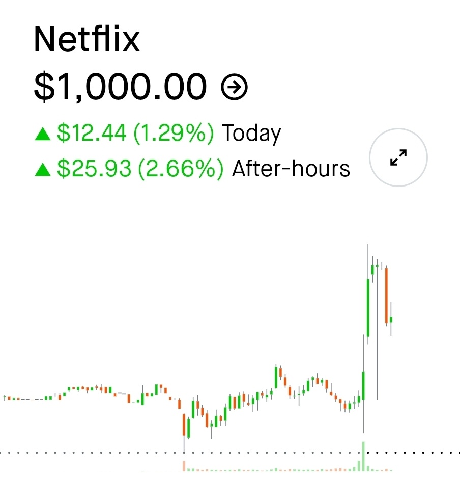 마감후 상승으로 천불 도달