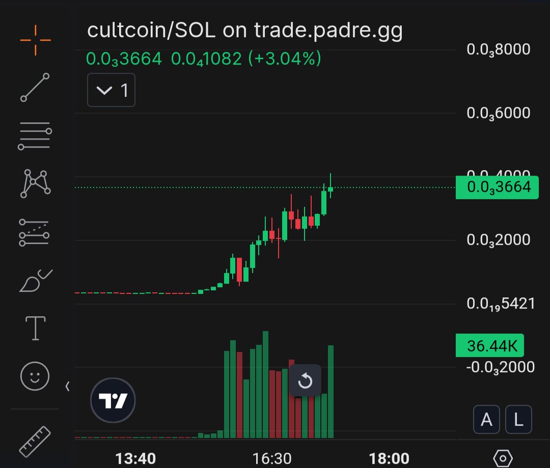 Cult like communities are needed to send to $100m+ 

The ticker says it all.

Buy, hold, join the cult