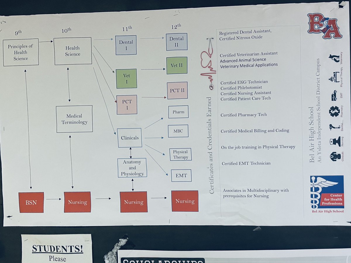 It's Certification Season at the Bel Air Health Professions Center as their future nurses &amp;  doctors worked on certifying as EKG Technicians. Congratulations to all of the BAHS HP students that passed and earned their certificate! <a href="/BelAirHigh/">Bel Air HS</a> <a href="/YsletaISD/">Ysleta ISD</a> <a href="/BrendaChR1/">Brenda Chacon-Robles, Ed.D.</a>