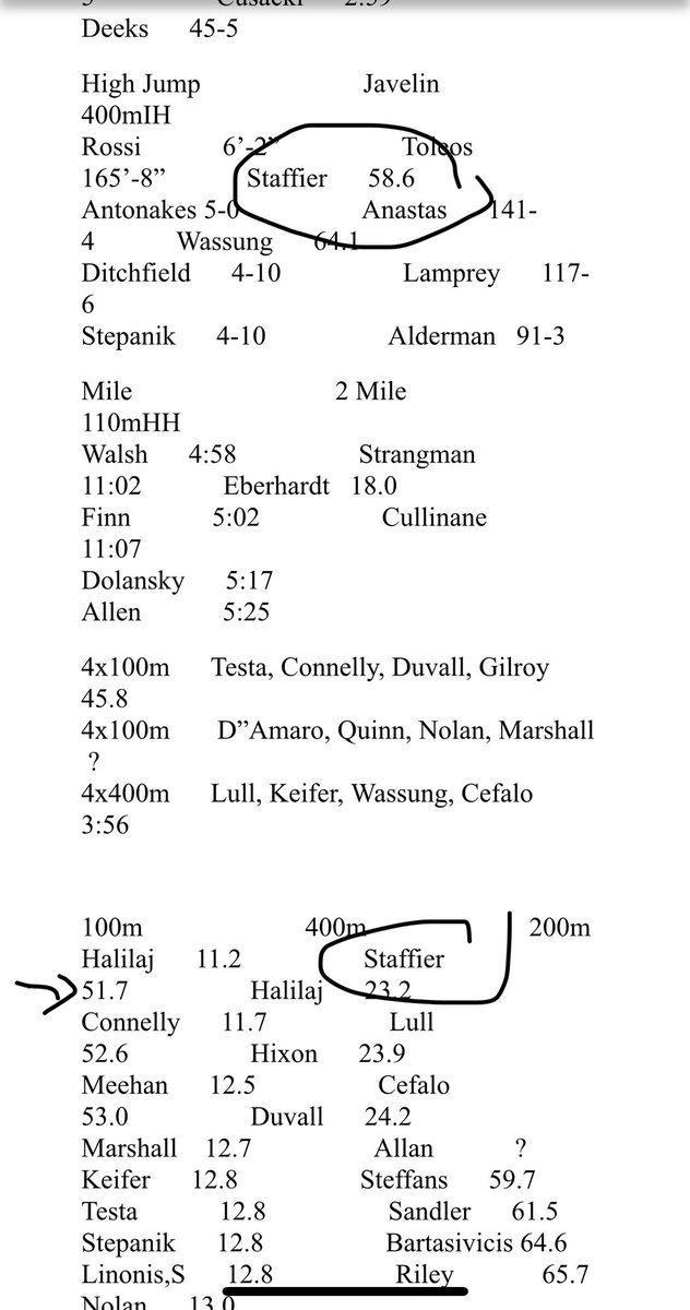 Solid meet yesterday in very cold and windy conditions. Managed to just miss my pr in the 400mh running a time of 58.6 and then go on to also fall short of my open 400 pr running a 51.7 shortly afterwards. Overall taking everything into account I am very proud of my performance.