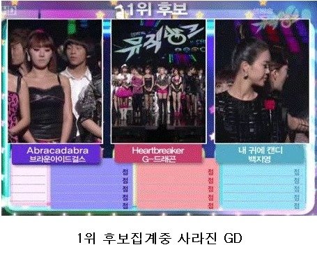 8KLIFE's tweet photo. In 2009, netziens start spreading posters all around Korea attacking G-Dragon (21 years old) as well start petitions demanding him to commit s*icide, retires, and even a petition wishing his parents aborted him!

It was so bad that GD was hiding while winning an award 💔 https://t.co/blQppNHKVb
