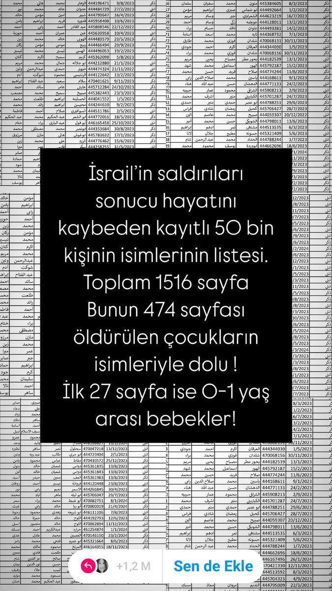 Milyarlarca sözde Müslüman bu katliama sadece seyirci kaldı, on binlerce insan hak yolunda vefat etti. Mübarek cuma gecesi yüzü suyu hürmetine sen itraili helak eyle Allah'ım 🤲