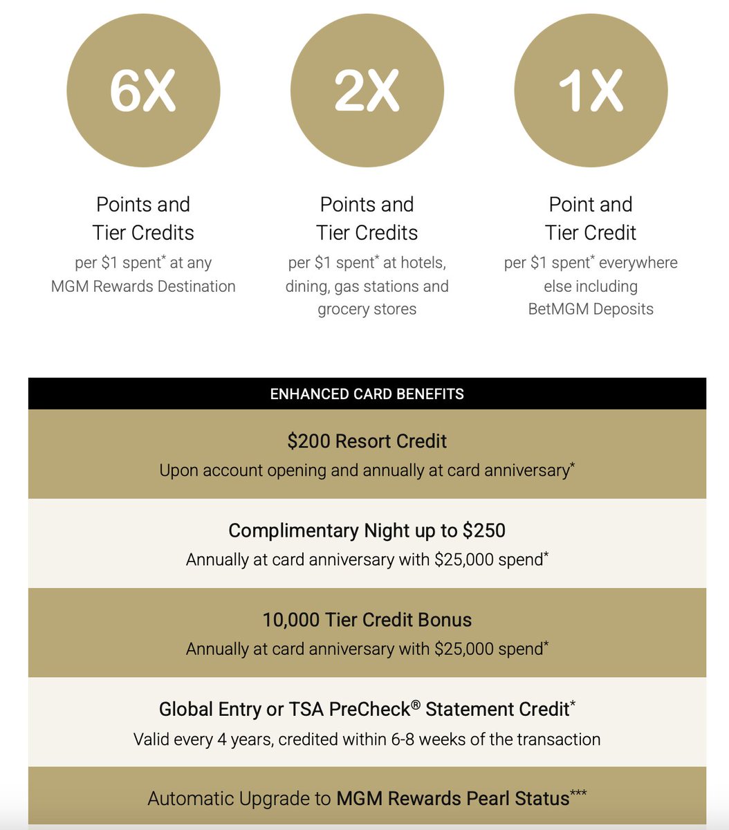 red318is's tweet image. Pretty much exactly what I expected. It is interesting that the email is splashed in gold, but they aren&apos;t giving Gold status with this card. $250 annual fee. It only seems like it is worth keeping if you can manufacture $25,000 of spend with MGM.