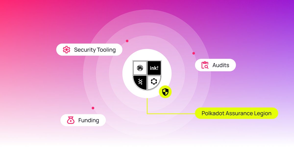 Polkadot's tweet photo. Build often. Build secure with Polkadot Assurance Legion 🛡️

PAL is a community-led initiative for making open-source security more accessible:

- covers up to 80% of audit costs
- reimburses bug bounties
- supports open-source security tooling

↓↓↓ https://t.co/bWXjwwusXk