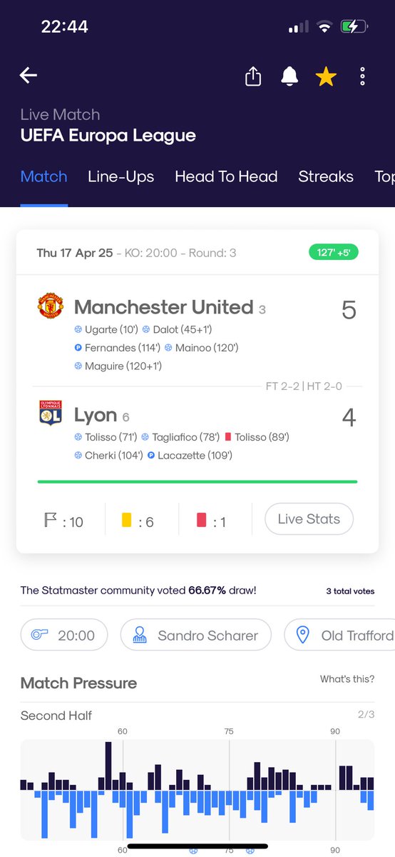 statmasterio's tweet image. This is absolutely mental 5-4 - just 5 goals in extra time #MANLYN #EuropaLeague