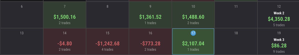 Tough week in markets but happy to end the week BE with Silver sells:
- Daily IRL -> ERL setting up
- 4H -FVG traded into
- SMT on 4H and 1H
- 5m sweep of liquidity, CISD and OB entry
<a href="/matt_loeber/">$𝘯𝘪𝘱𝘦𝘳</a> Forever Model