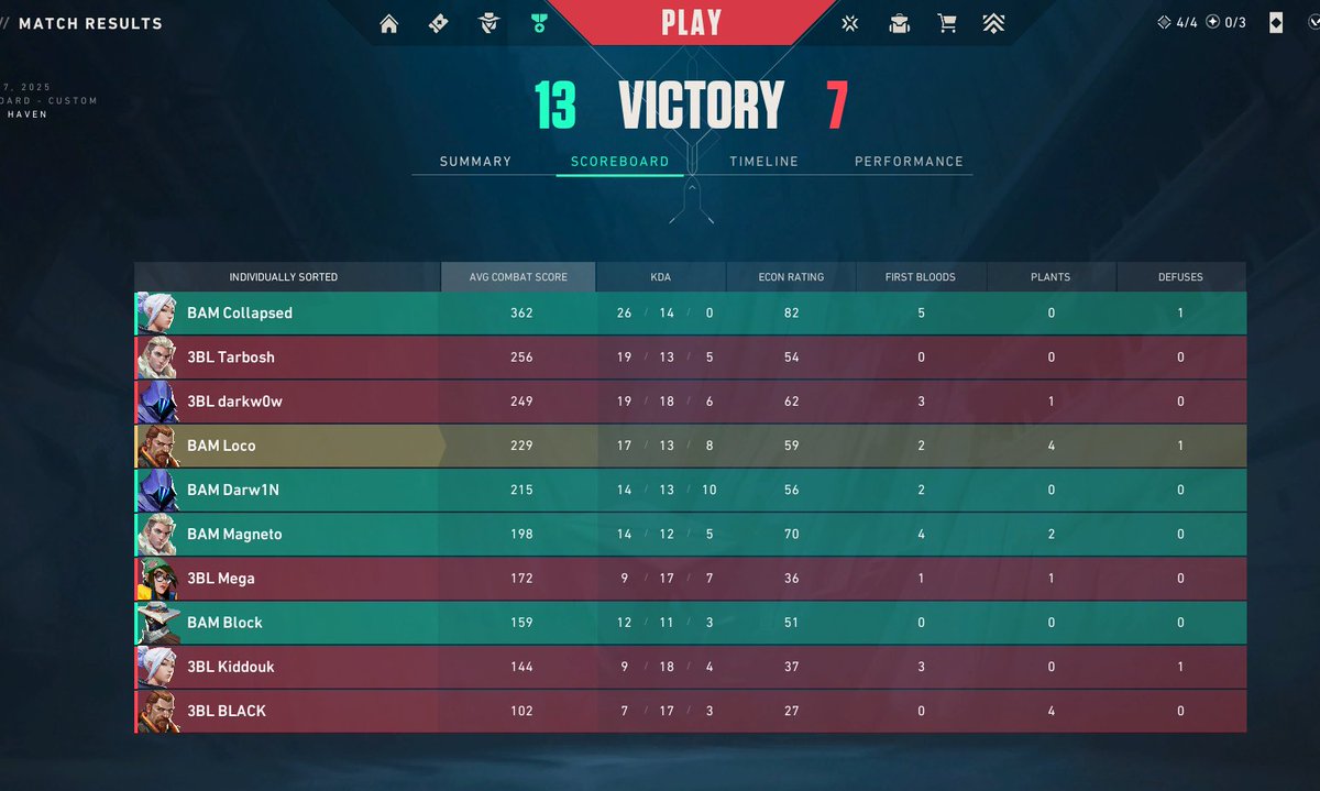 2 - 0 against
<a href="/3bl_esports/">3BL Esports</a> first day <a href="/insomniaegypt/">INSOMNIA EGYPT</a>
