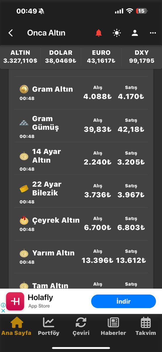 Konumuz #altın.
Söyleyecek söz yok kalmadı artık.
Dolar 38 de tutuyorsunuz madem altınıda tutsaydınız. 

Bizim edilmemiş karlar ne olacak ? 

Gram 4170
Çeyrek 6800 

Keşke altına endeksli bir kripto stabilcoin olsaydı.