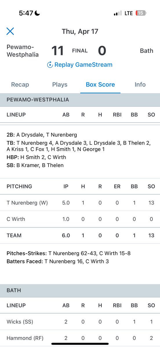 Trey Nurenberg with a stellar performance!Very Efficient,
5ip
13k-1BB.
69% strike efficiency.
62 pitches.

Congrats! Keep grinding!
